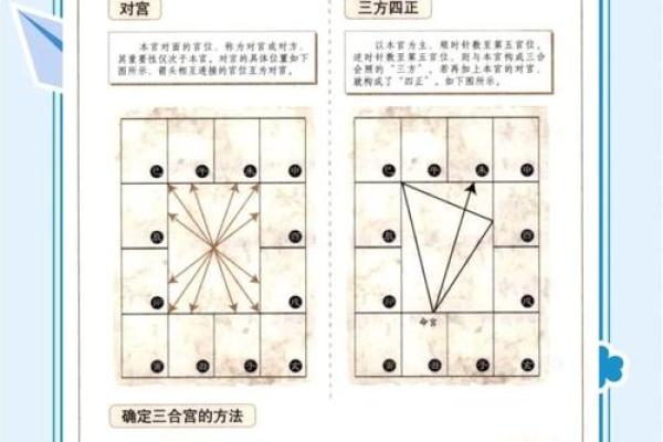 紫微斗数之十二宫分属内外