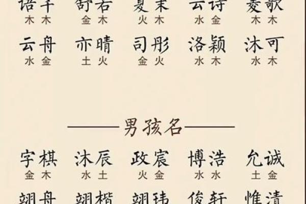新生儿男孩名字打分测试打分