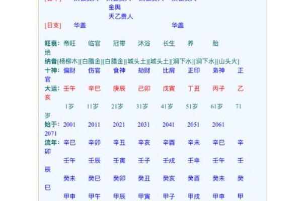 童子命在线排盘速查 根据生辰八字 得出查询结果