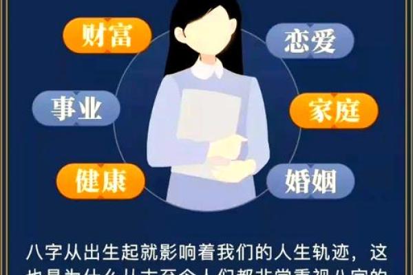输入八字看命格,如何通过八字看命