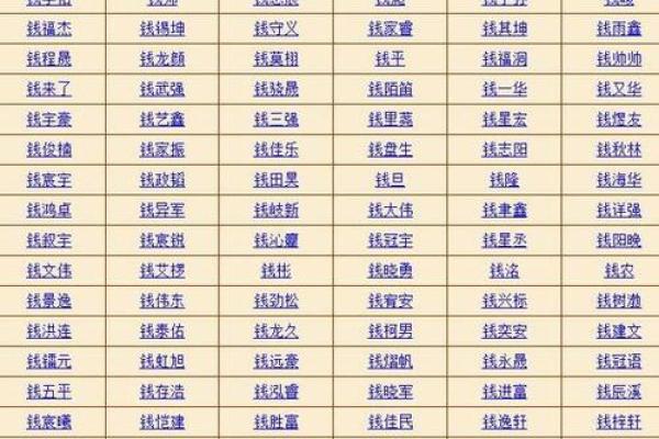 起名是八字重要还是五格重要