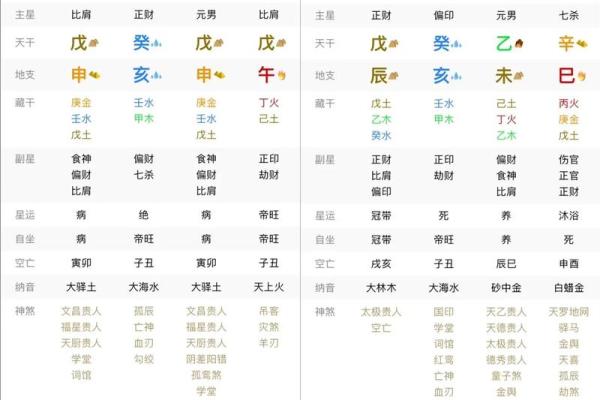 八字四柱怎么取象