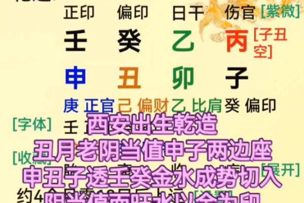 八字读象