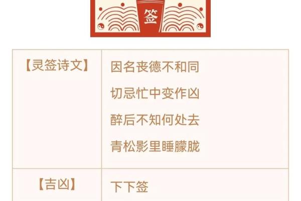 观音灵签第一次