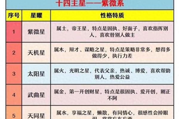 紫微斗数太阴不科什么意思 太阴不权？