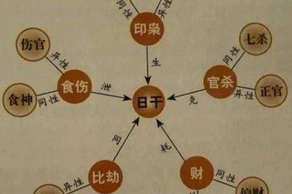 八字命理十神挺身
