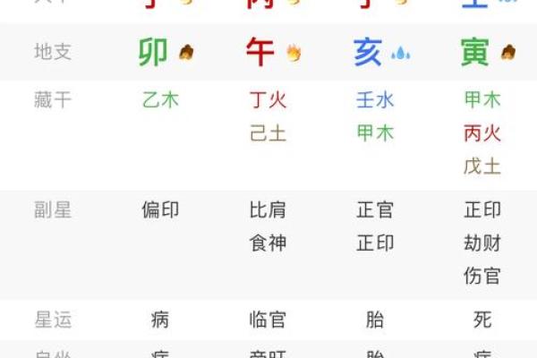 八字算命详解：命运好坏究竟由什么决定？
