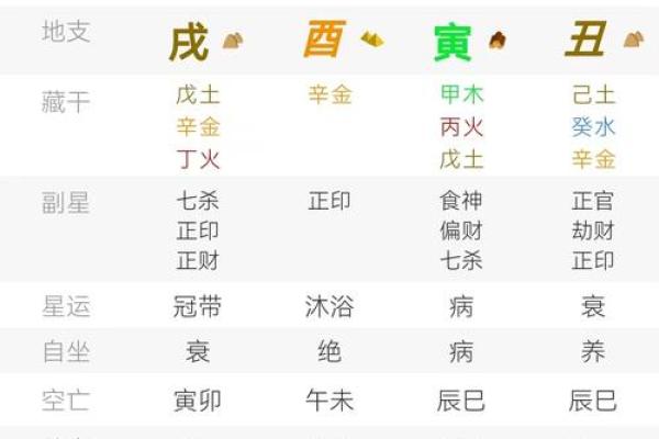 女八字中偏财代表什么命