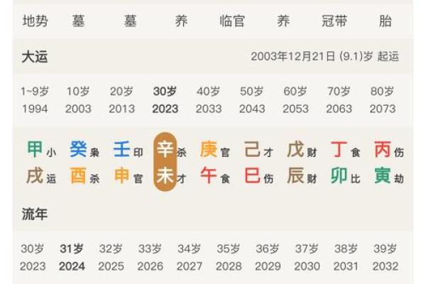 女八字中偏财代表什么命