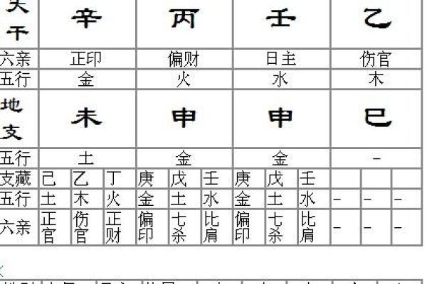 算命中的命格怎么算的