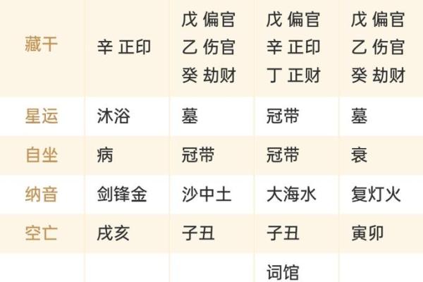 算命不知道自己的时辰八字