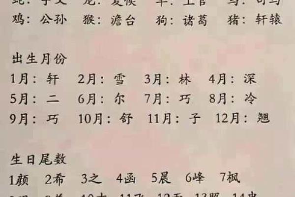 生命八字