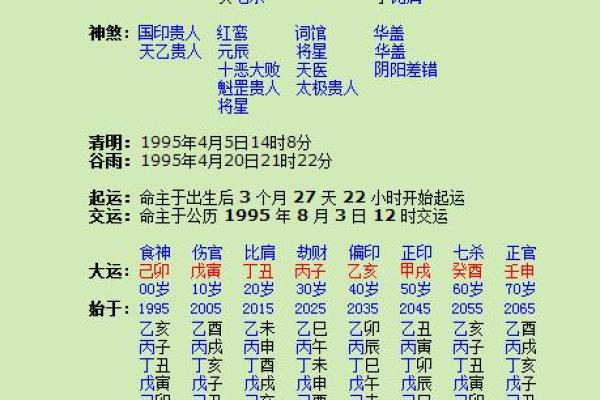 生命八字