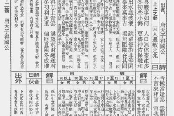 玄天上帝灵签1至100详解