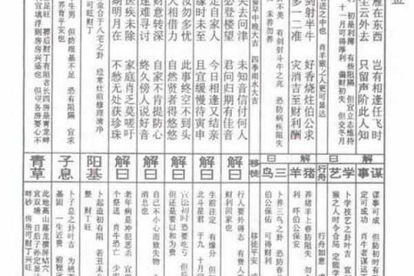 吕祖灵签解签