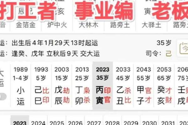 算命九个字算命