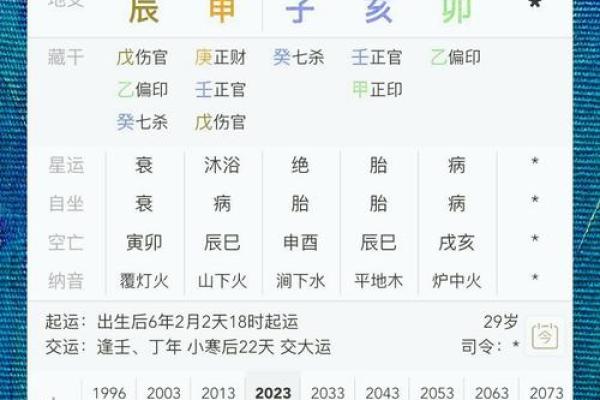 问真八字排盘,问真八字基本命盘