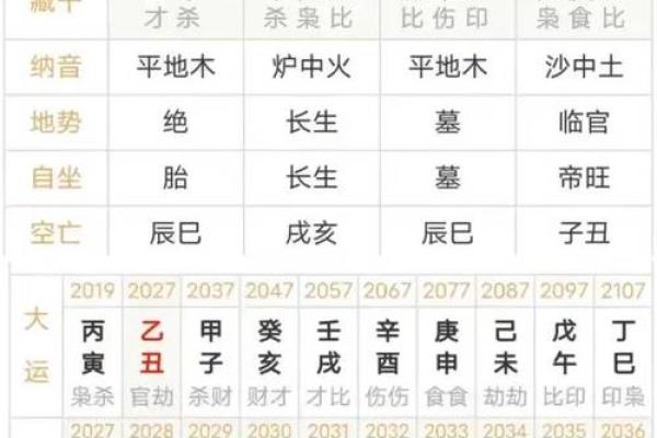 八字测流年
