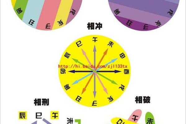 八字测流年