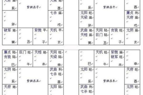 紫微斗数在线算命免费下载 紫微斗数在线排盘免费解析？