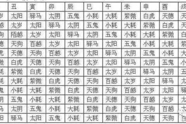 命宫与八字