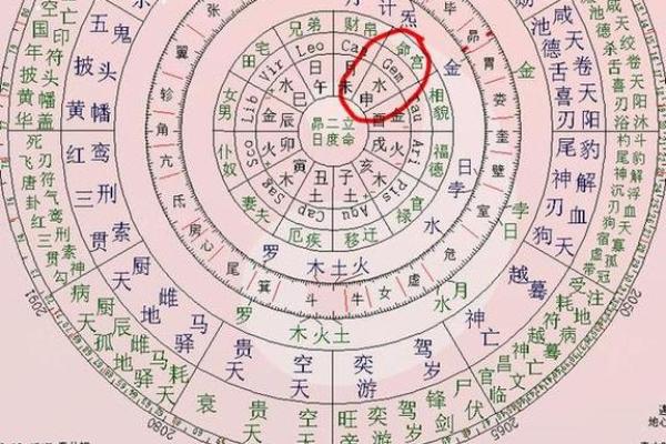 命宫与八字
