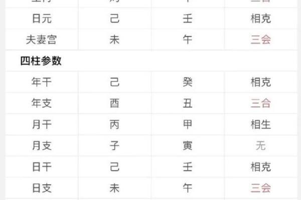 易经婚姻算命 生辰八字合婚