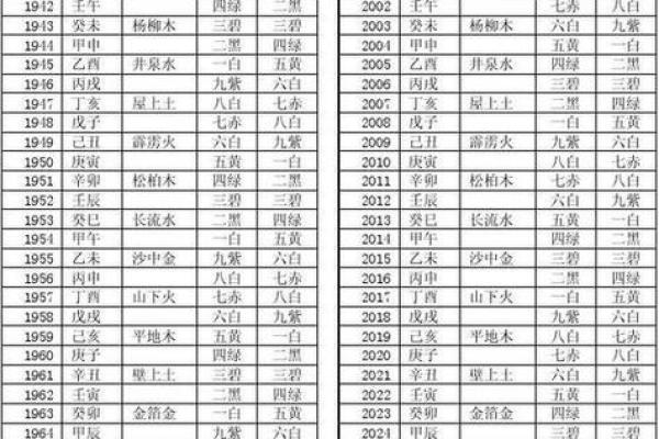 易经婚姻算命 生辰八字合婚