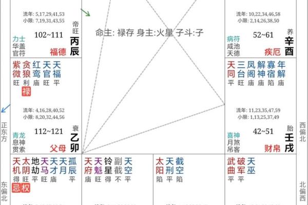 紫薇斗数看嫁豪门