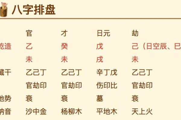 八字排盘怎么解读