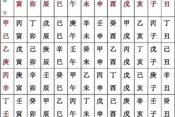 论八字：寅月甲日加时辰