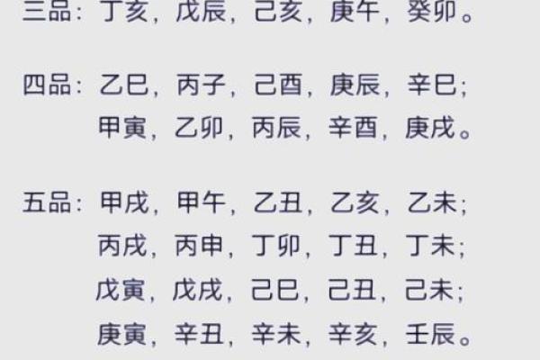 论八字：寅月甲日加时辰