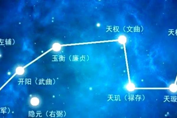 紫薇斗数安非主星