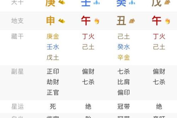 财官印全的八字女命